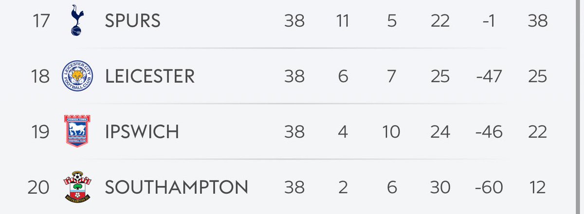 Spurs to be relegated next season 📉