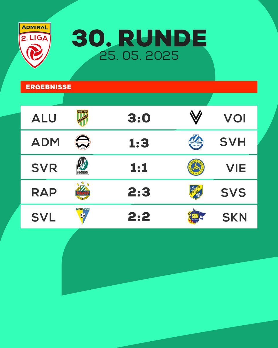 Die letzten 5 Spiele der #AdmiralLigaZwa-Saison 2024/25 sind zu Ende! 🔚 

Die Ergebnisse ⬇️