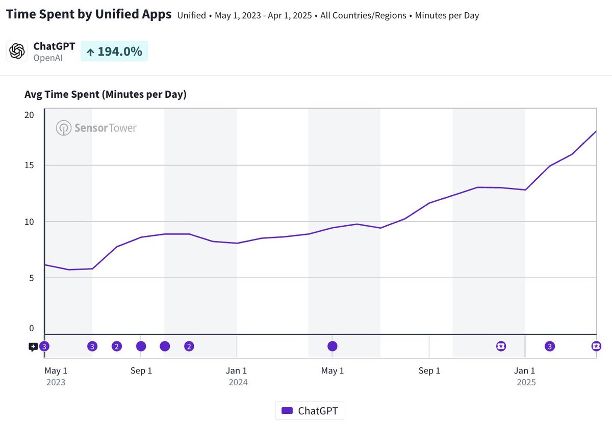 Olivia Moore tweet media