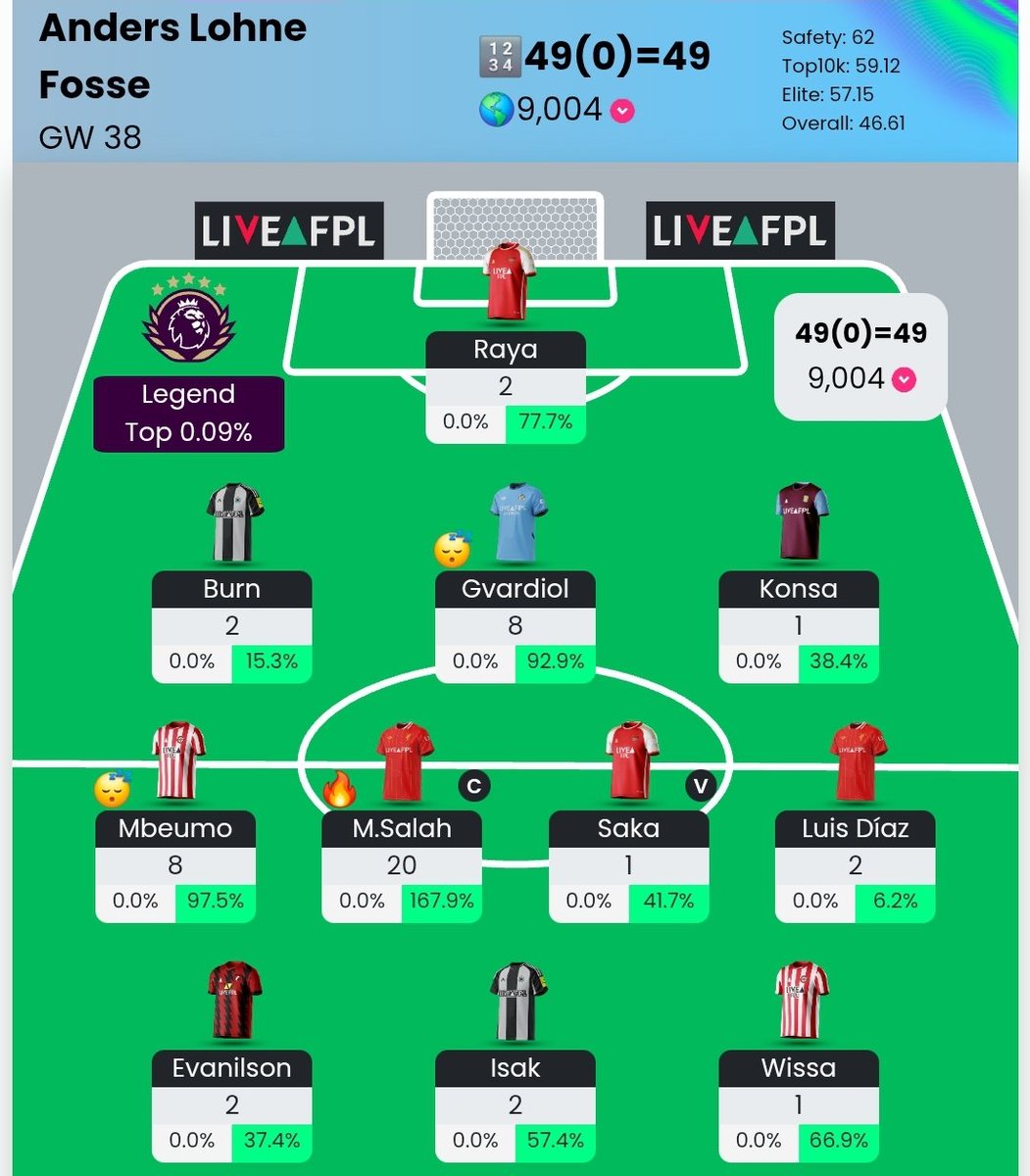 Nede i 9,8k i løpet av runden, så grusomt opplegg til tider.

Men det ender med første topp 10k-plassering, på 10. forsøk.

Takk for i år! 💕