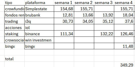 proyecto tweet media