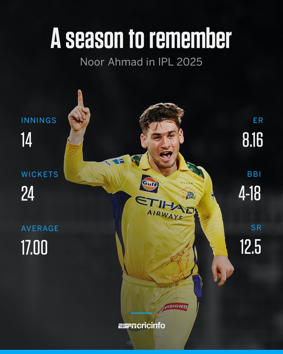 What a debut season in yellow for Noor Ahmad 👏