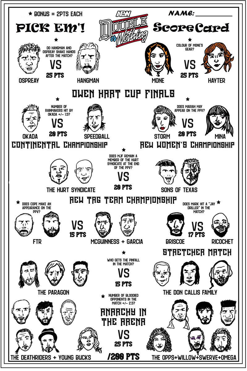 This is Wrestling (@tiw_audio) on Twitter photo It's Sunday. You know what that means.
The latest scorecard from our AEW Superfan <a href="/the_soub/">Benjamin Soübliere</a> is here, this time for AEW Double or Nothing!
Check out our preview for the show here: open.spotify.com/episode/1Gnyrw…
#aew #allelitewrestling #DoubleOrNothing It's Sunday. You know what that means.
The latest scorecard from our AEW Superfan <a href="/the_soub/">Benjamin Soübliere</a> is here, this time for AEW Double or Nothing!
Check out our preview for the show here: open.spotify.com/episode/1Gnyrw…
#aew #allelitewrestling #DoubleOrNothing