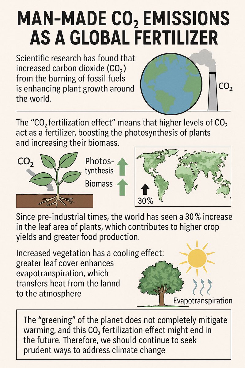 martinvars's tweet image. Hoy, domingo me puse a pensar en que como las plantas necesitan CO2 para la fotosíntesis que quizás usando hidrocarburos y emitiendo tanto CO2 estábamos fertilizando el planeta. Que el resultado tendría que ser que el planeta está más verde desde que emitimos tanto CO2. Use el…