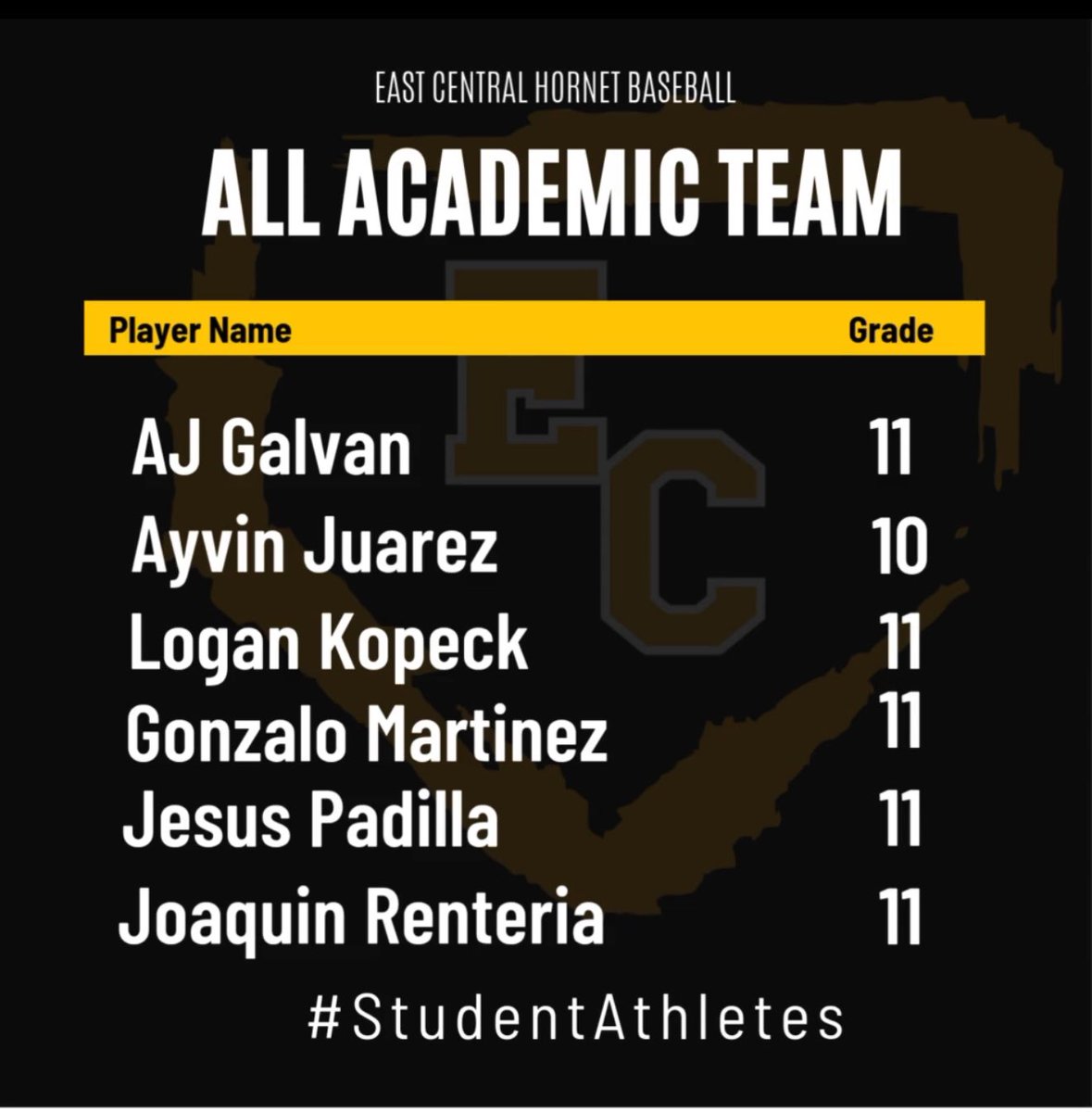 EC Hornet Baseball (@_ecbaseball) on Twitter photo 📚⚾ EC Baseball would like to congratulate the following young men on being named to the All-District Academic Team! #HornetPride #StudentAthletes #ECBaseball
<a href="/ECISDtweets/">East Central ISD</a> <a href="/_ECAthletics/">ECHS Hornet Athletics</a> <a href="/ArriolaSuzette/">Suzette Arriola</a> <a href="/joehubb74/">Coach Hubb</a> 📚⚾ EC Baseball would like to congratulate the following young men on being named to the All-District Academic Team! #HornetPride #StudentAthletes #ECBaseball
<a href="/ECISDtweets/">East Central ISD</a> <a href="/_ECAthletics/">ECHS Hornet Athletics</a> <a href="/ArriolaSuzette/">Suzette Arriola</a> <a href="/joehubb74/">Coach Hubb</a>