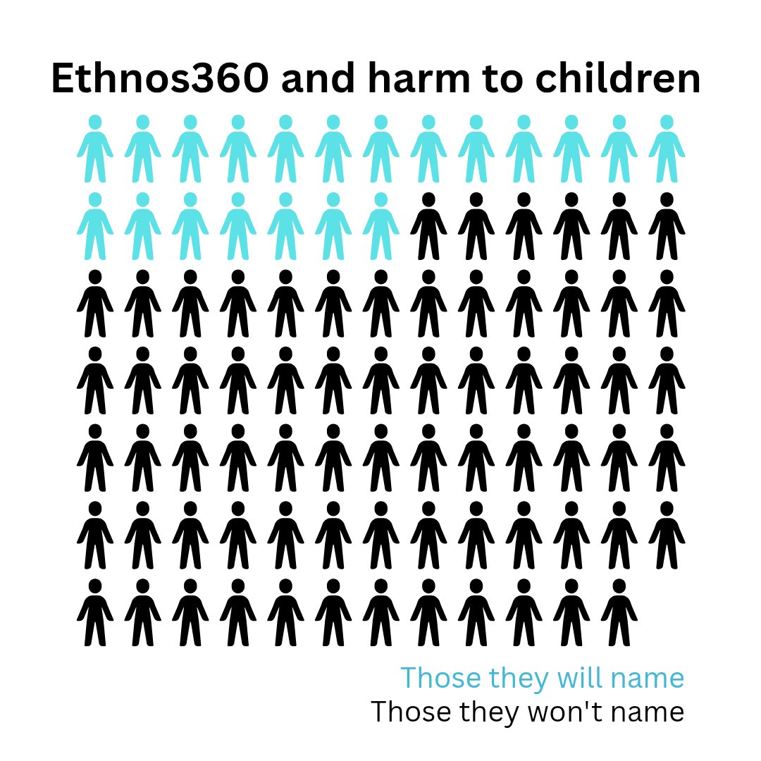 Ethnos360/New Tribes Mission's investigations have found 90+ people that have harmed children, but will only name 20. We've been able to name nearly double. They could be your neighbors, pastors, ministry leaders, etc. The silence puts children at risk.

collateraldamage360.com/the-names