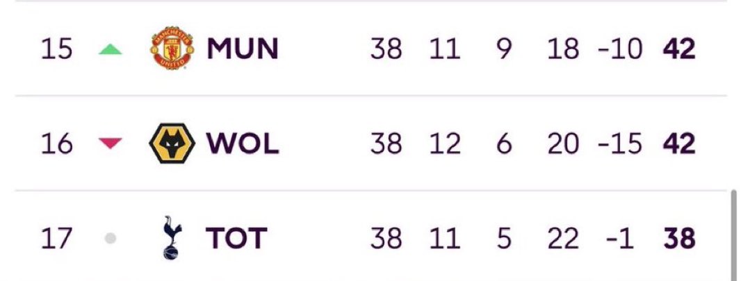 من وجهت نظري ، اذا كان السبيل الوحيد للعودة الى المجد والبطولات هو العودة خطوة واحدة للخلف ؟ لا بأس ، صحيح ان الصيف ربما قد يعاني مانشستر يونايتد من الصفقات ولكن لا بأس ، مرحلة بناء ، اريد من الادارة فقط التركيز في الخيارات المناسبه لأموريم ، وما بعد اموريم.