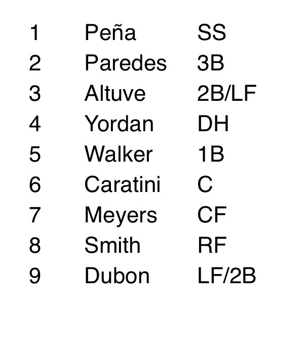 I’d love to see how this lineup performs down the stretch.
Would REALLY like to see Yainier here, but he’s struggling, he and Catarina can be a good trade off day to day.
I think this lineup is more than Legit when on…