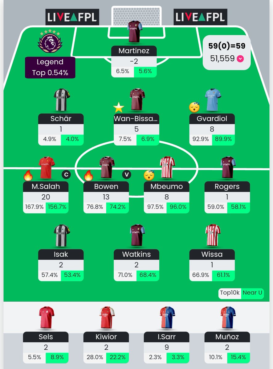 Finish 51.559 

#FPL #GW38