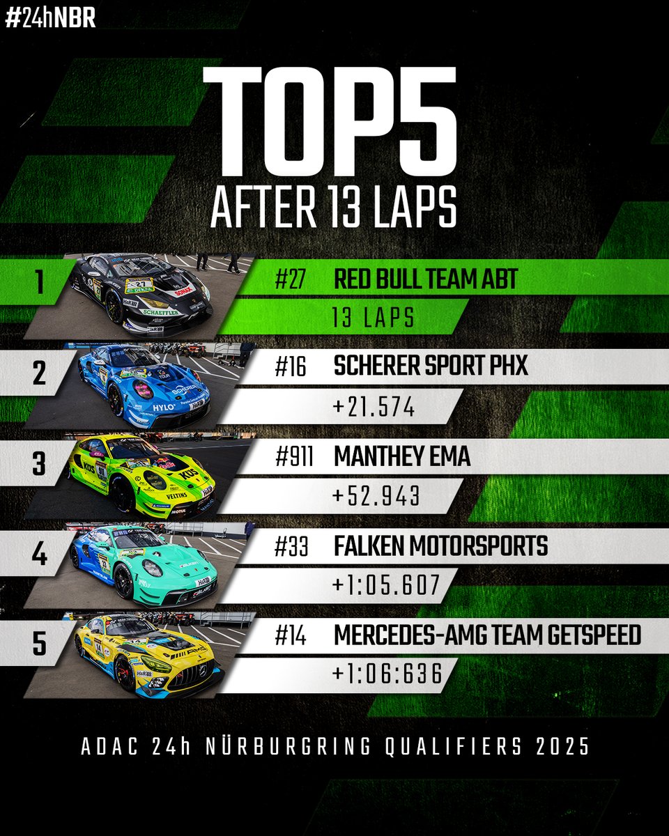 Half-time after 13 laps: Will Team ABT bring it home? 🏆 #24hNBR #24hNBR2025
.
.
#nring #24hnurburgring #nürburgring #nordschleife #grünehölle #greenhell