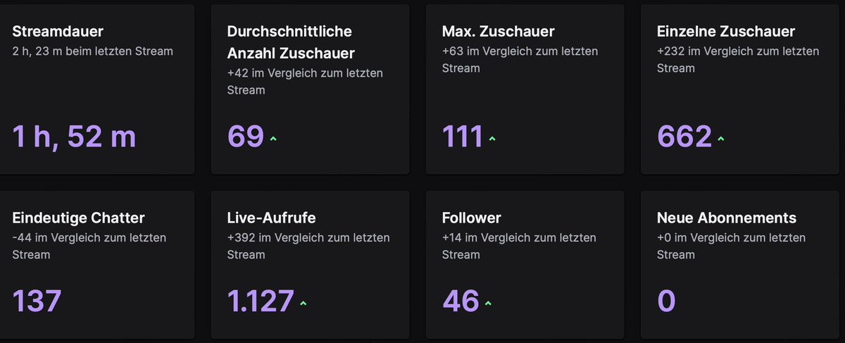 Ganz viel Liebe Freunde 🧑‍🍳 In 5min bin ich heute wieder Live! Wir starten unseren Minecraft-Community Server und holen den ersten Platz beim 1.000€ Fortnite-Cup von Twitch: PhilsLivesTV