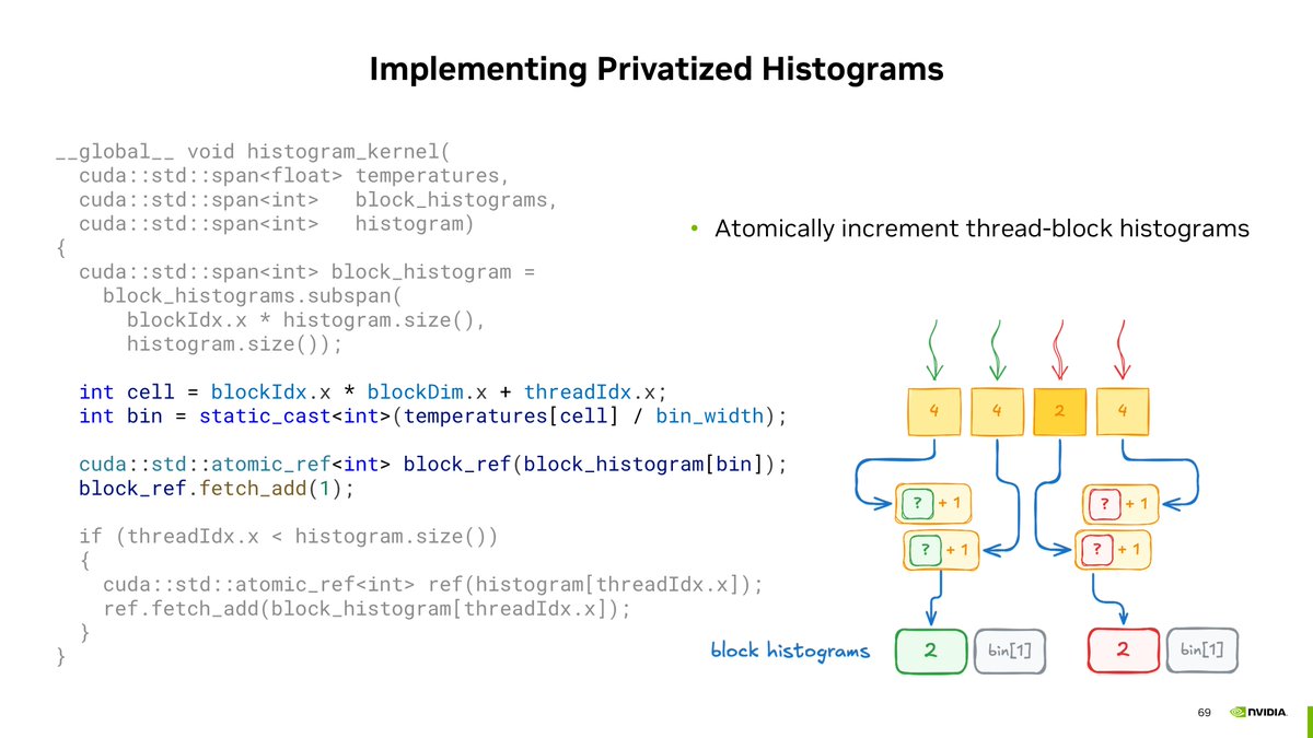 Want to learn CUDA C++?

Take our modern CUDA C++ course at GTC Paris on June 12! You'll learn how GPUs work, how to use GPU libraries, when and how to write kernels, &amp; how to profile and optimize your code. It's all hands-on with web-based exercises.

nvda.ws/4mDJpkf