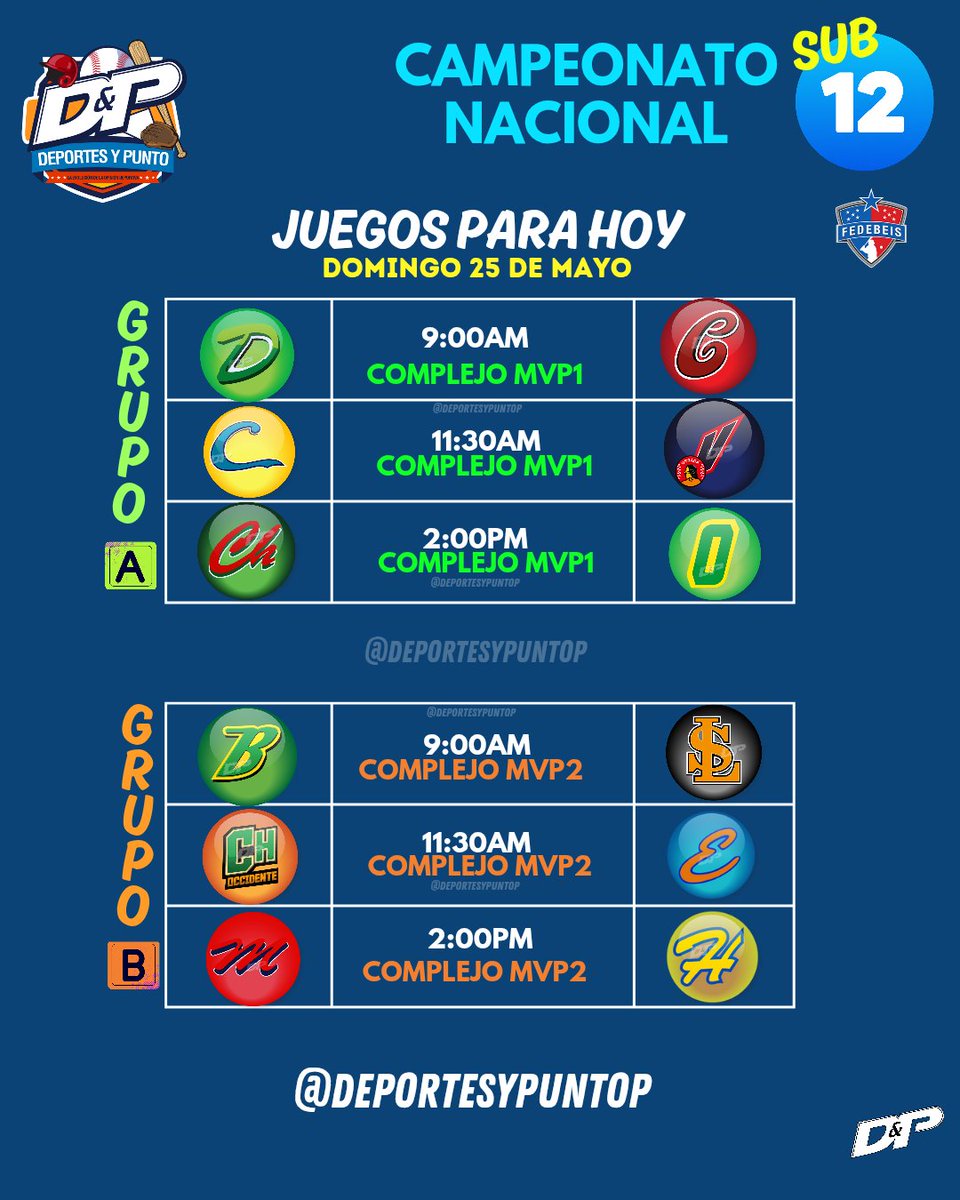 Tercera jornada en el Campeonato Nacional Sub 12, estos son los partidos para hoy,  domingo 25 de mayo.

#TorneoSub12
#BéisbolInfantil 
#DeportesyPunto📻🎤🎧