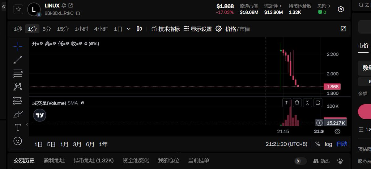 以后这个平台发的预售都不用参加了，上线就破发