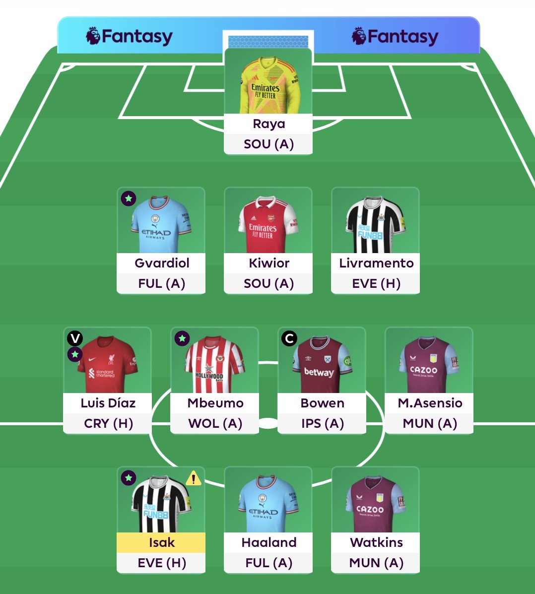 FPL_Detective's tweet image. #FPL Gameweek 38. The final day.

Overall: 98k 🌍
Hoping these transfers will keep me in the Top 100k

KDB ➡️ Bowen (C) ⚒️
Neto ➡️ Luis Diaz 🏆

Schade first bench.

Good luck everyone! See you next season 😎 #FPLCommunity