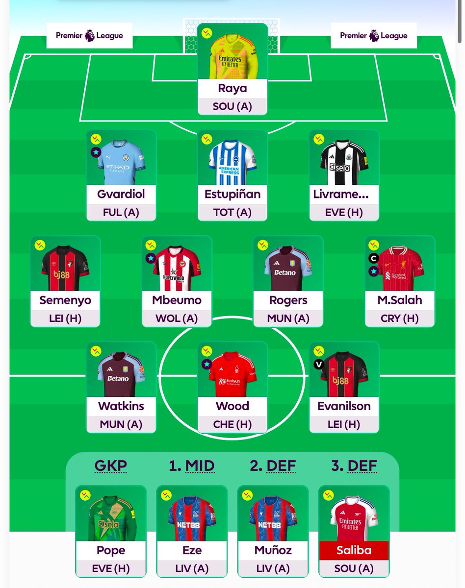 Gameweek 38 

Transfer: Sarr → Semenyo 

Salah cap 

Rank: shite 

Good luck!

#fpl