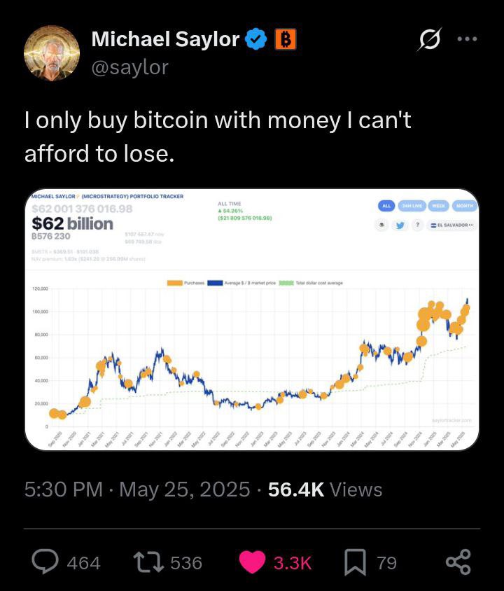 More $BTC buys are coming. Position yourself accordingly!