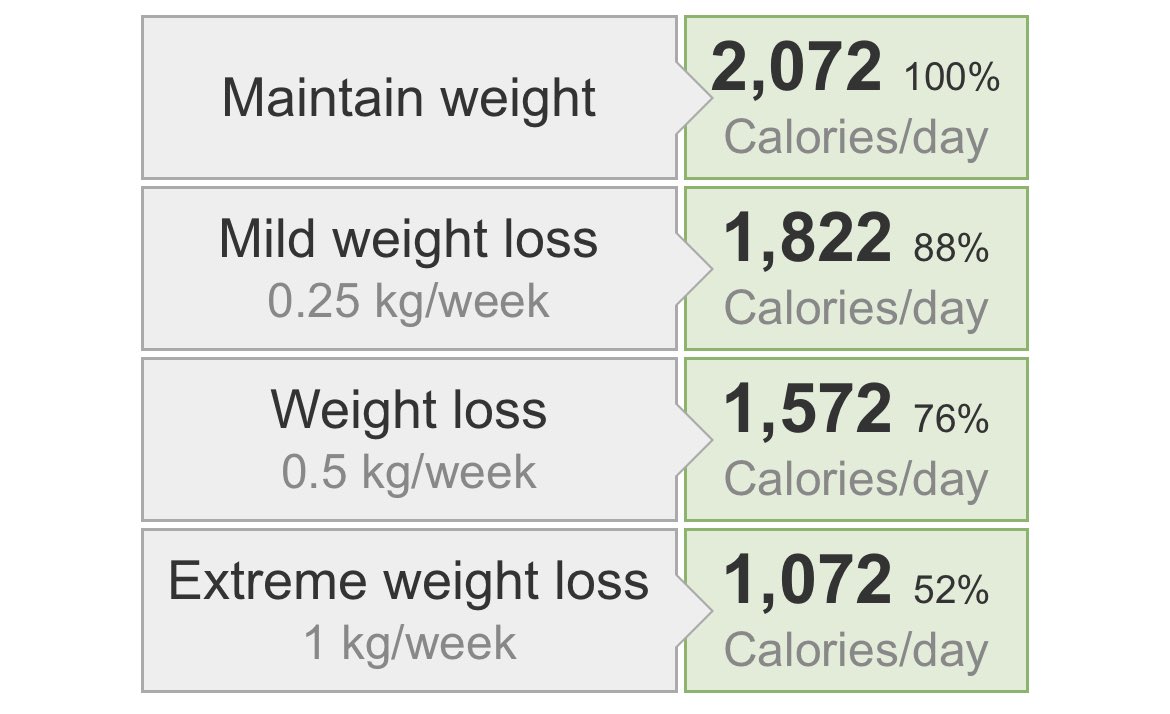 i am the fattest fucking pig in the world. i’ve been binging uncontrollably it’s so bad. i need to get back on track and lose like 15kg. pls motivate me guys im gonna go on a big deficit xoxo