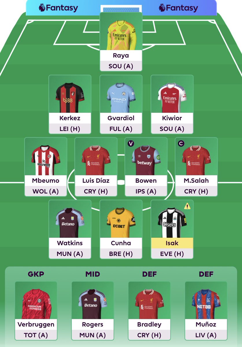 Current overall rank: 1,470
Chasing my first ever top 1k finish in FPL, it’s been a tensed and unforgettable season!

Made the move: Eze ➡️ Díaz

Best of luck to everyone in the final gameweek! ✅

#FPL #FPLCommunity #GW38 #EPL