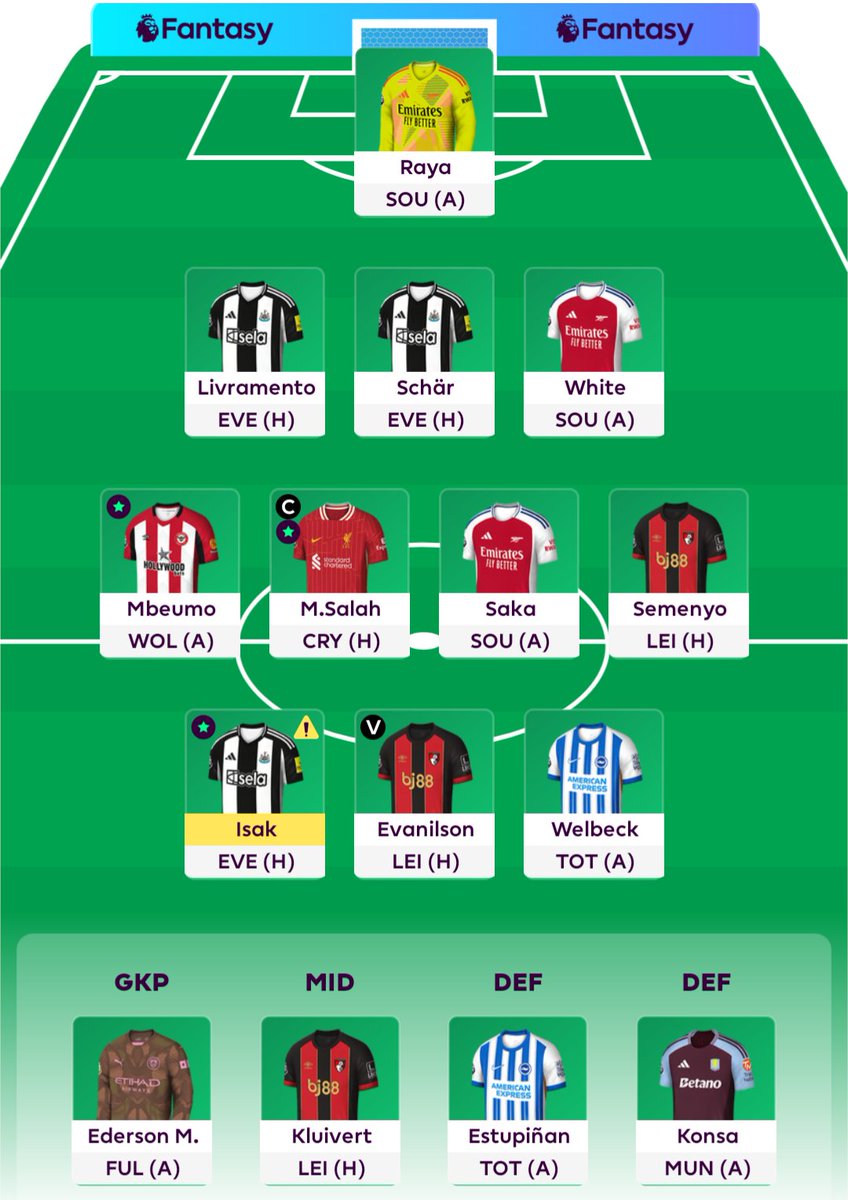 A fairly boring Free Hit to end the season. 17K going into the gameweek.

Good luck everyone!