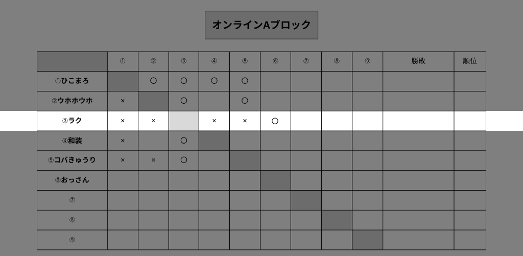 4負1勝ひどすぎ

🌫🌫🌫🌫

🗼
   
      🤸‍♂️
