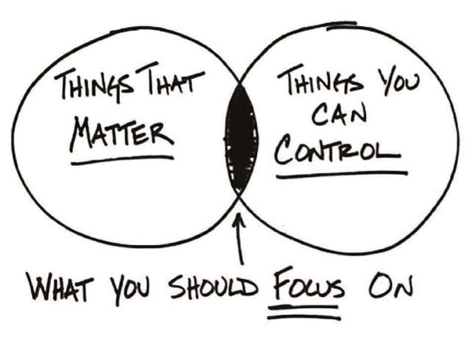 Maximum opportunity for success comes from fully concentrating on things that matter that are within your control — and letting go of anything else!