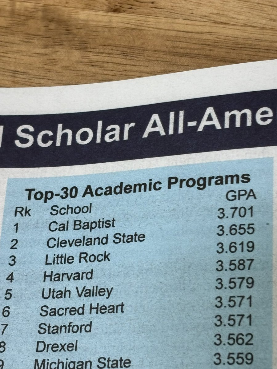 Eric Brooks ๐บ๐ธ๐คผโโ๏ธ๐บ๐ธ (@ericlbrooks) on Twitter photo 3.655 GPA! Plus six <a href="/nwcawrestling/">NWCA</a> Scholar AA!
Not too shabby for a bunch of guys thrown by in the ๐๏ธ by <a href="/CLE_State/">Cleveland State University</a>
It is a shame what happened to <a href="/CSUWrestling/">Cleveland State Wrestling</a> .
<a href="/JoshMoore133/">Josh Moore</a> built a tremendous culture & will continue to do so at his next HC gig.
<a href="/SaveCSUWrstling/">Save Cleveland State Wrestling</a> 3.655 GPA! Plus six <a href="/nwcawrestling/">NWCA</a> Scholar AA!
Not too shabby for a bunch of guys thrown by in the ๐๏ธ by <a href="/CLE_State/">Cleveland State University</a>
It is a shame what happened to <a href="/CSUWrestling/">Cleveland State Wrestling</a> .
<a href="/JoshMoore133/">Josh Moore</a> built a tremendous culture & will continue to do so at his next HC gig.
<a href="/SaveCSUWrstling/">Save Cleveland State Wrestling</a>