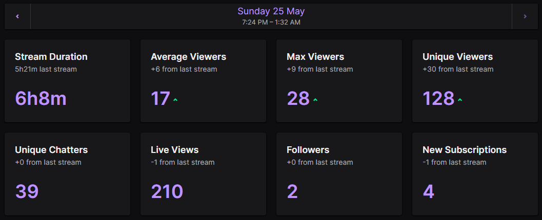 Paraoxymor ✨Twitch VTuber✨ tweet media