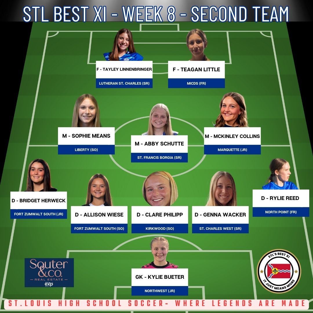 @STL_Best_XI (@stl_best_xi) on Twitter photo The final regular season STL Best XI is out! Congrats to all the players who made the list! #WhereLegendsAreMade The final regular season STL Best XI is out! Congrats to all the players who made the list! #WhereLegendsAreMade