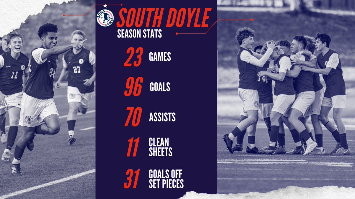 Another season to remember in SoKno! SD Soccer ends their season at 18-2-3 and as the 2025 AA State Runner-up! This team goes down in the record books with the longest unbeaten streak from a SD Soccer team at 21 games! #GoKeez