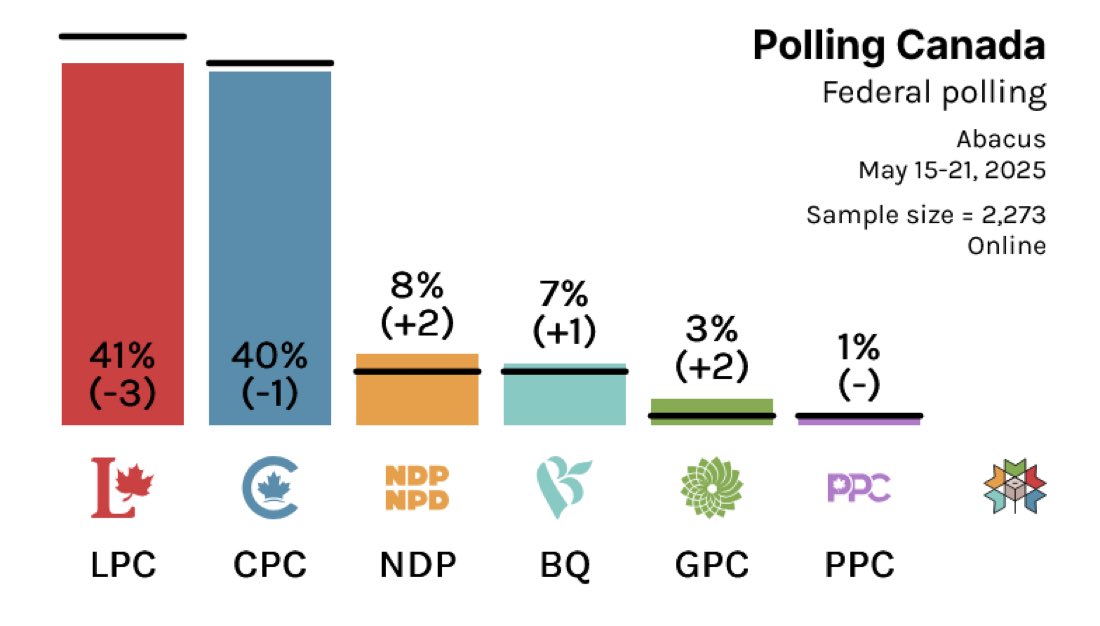 Concern70732755's tweet image. A country deeply divided if not polarized !
Your thoughts ?