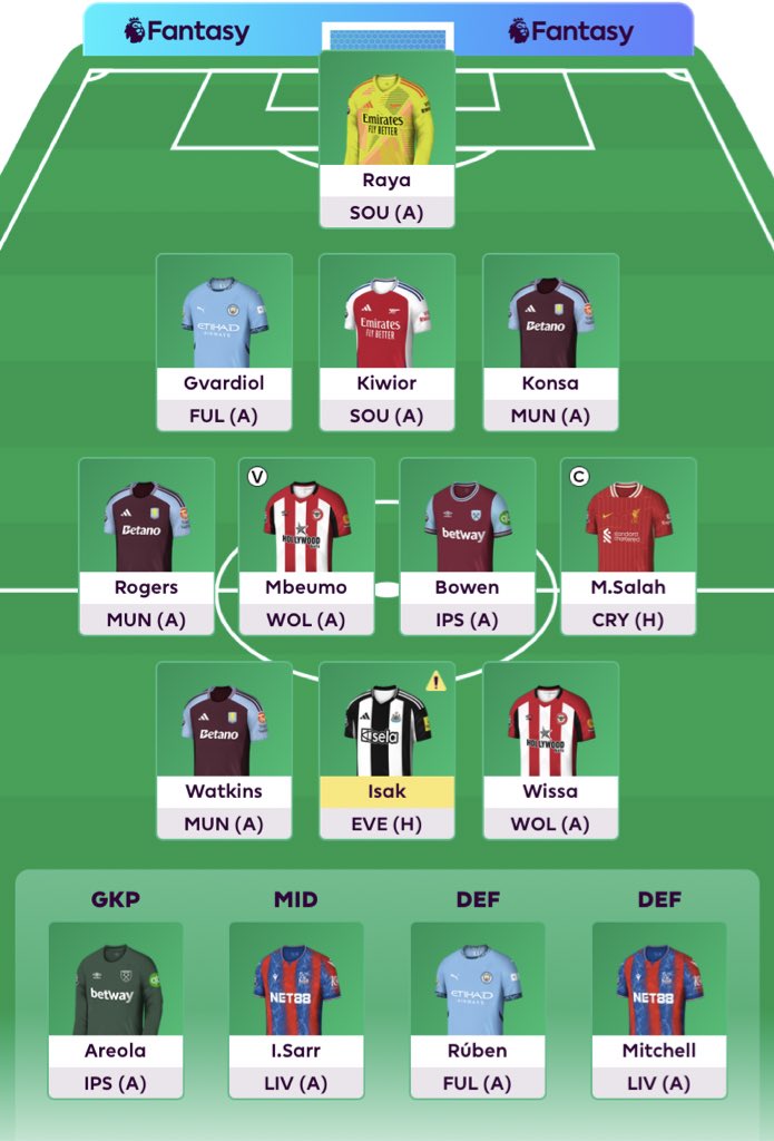 Final push for top 10k

TC Salah
OR 15.7k

#fpl #fplcommunity