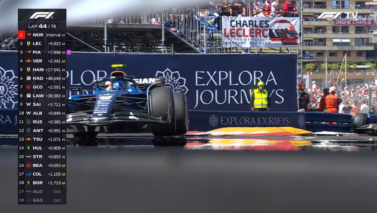 Williams'lardan iyi taktik.

#F1 | #MonacoGP