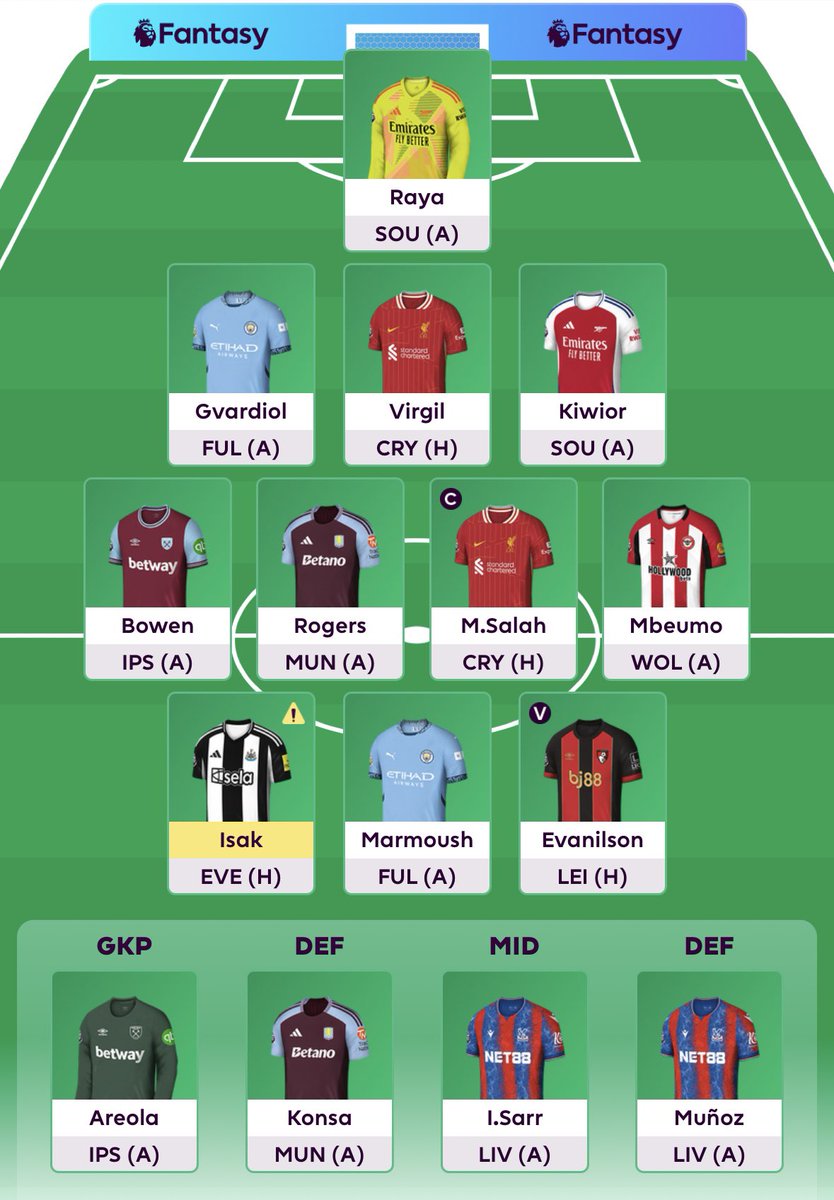 Overall Rank: 5,001 🌍

De Bruyne ➡️ Bowen ♻️
Mateta ➡️  Evanilson ♻️

👑 Salah 🧢

Best of luck everyone! 🤝

#FPL #FPLCommunity