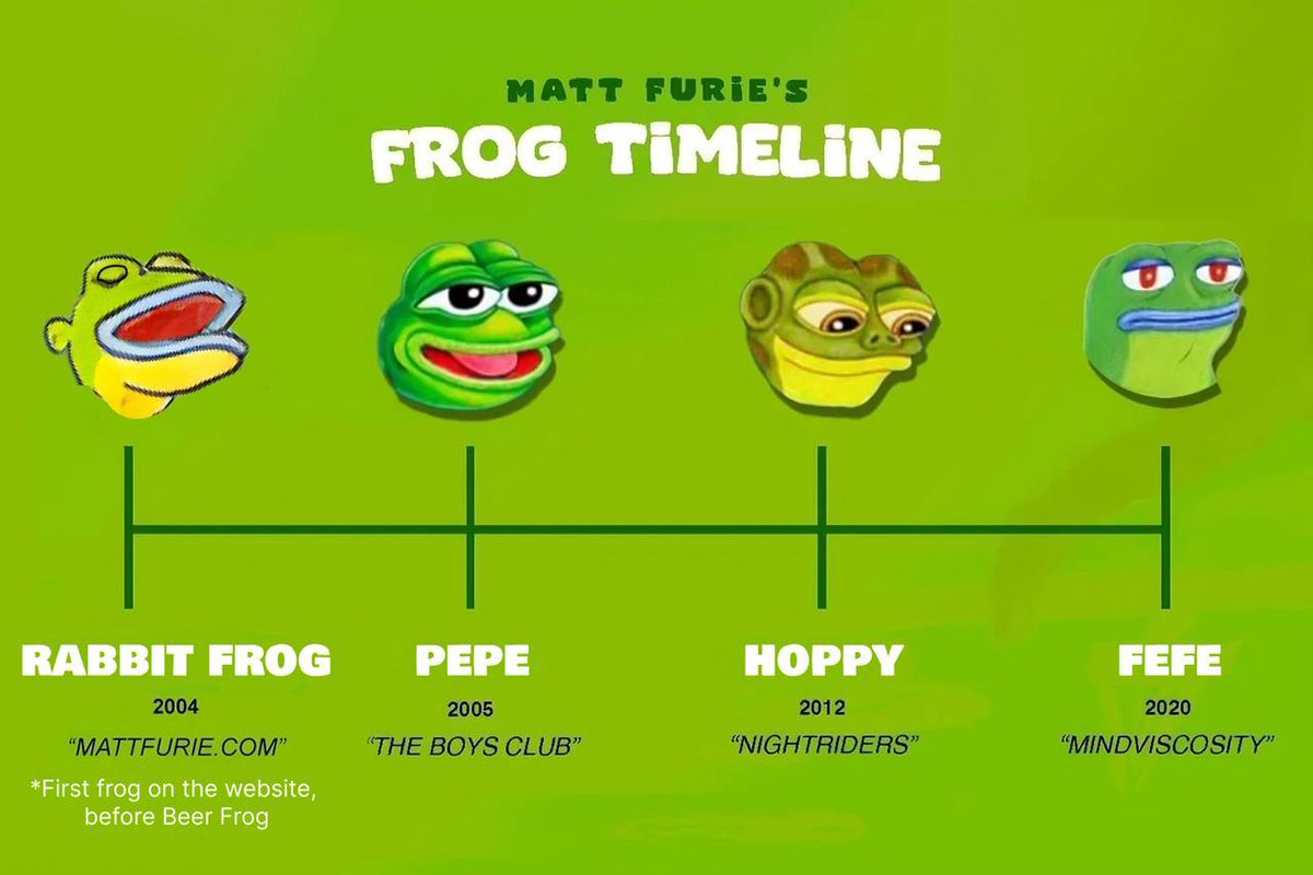 rabbitfrogcto's tweet photo. Matt Furie's first frog ever created. In 2004, even before Beer Frog. 

 1. Go to the oldest page ever on Matt Furie’s website using Wayback Machine: https://t.co/UlBKmTgsFs

 2. In the grid you’ll catch the first frog, which is Rabbit frog (number 38): https://t.co/OFn3hoLxZ0 https://t.co/MxSzzO7mQg