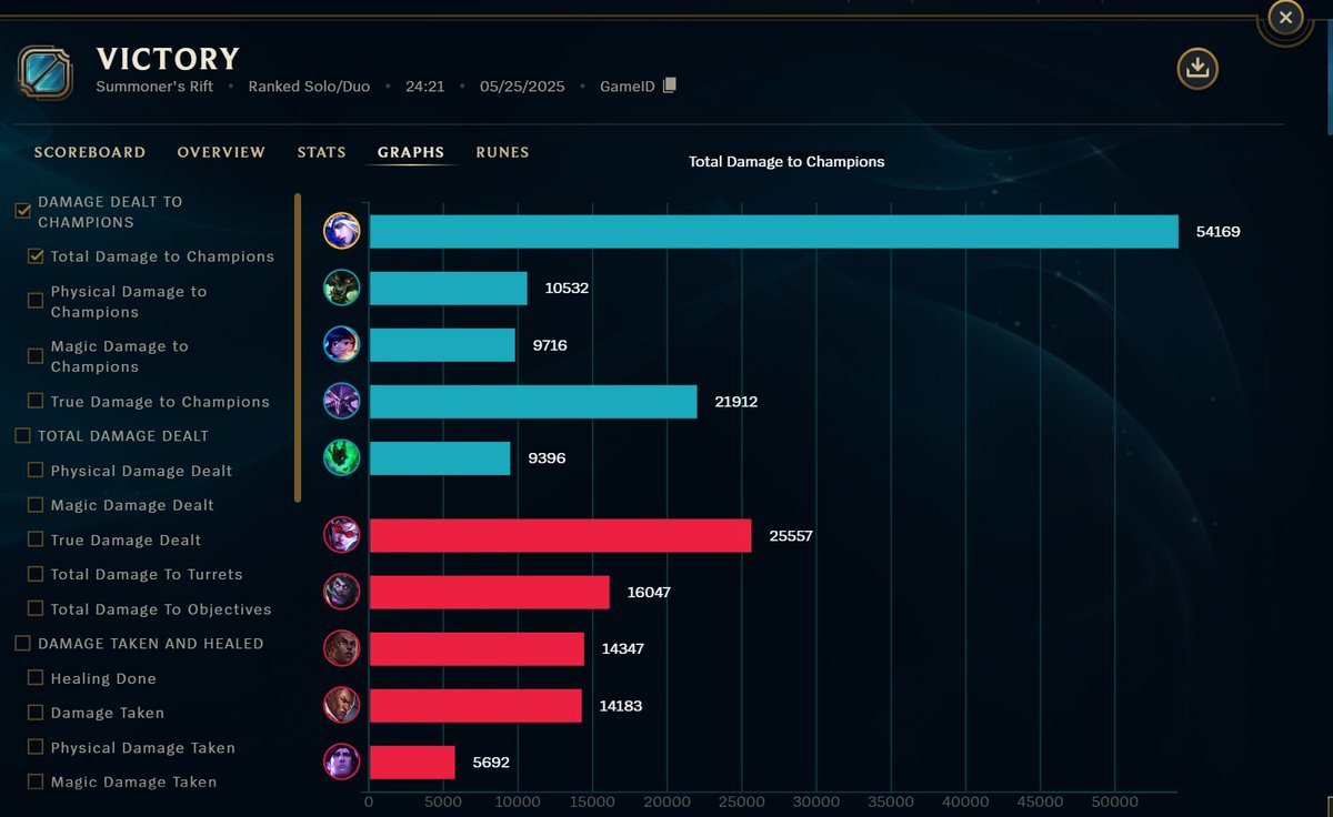 yeah bro i think this should be the only way that i win
