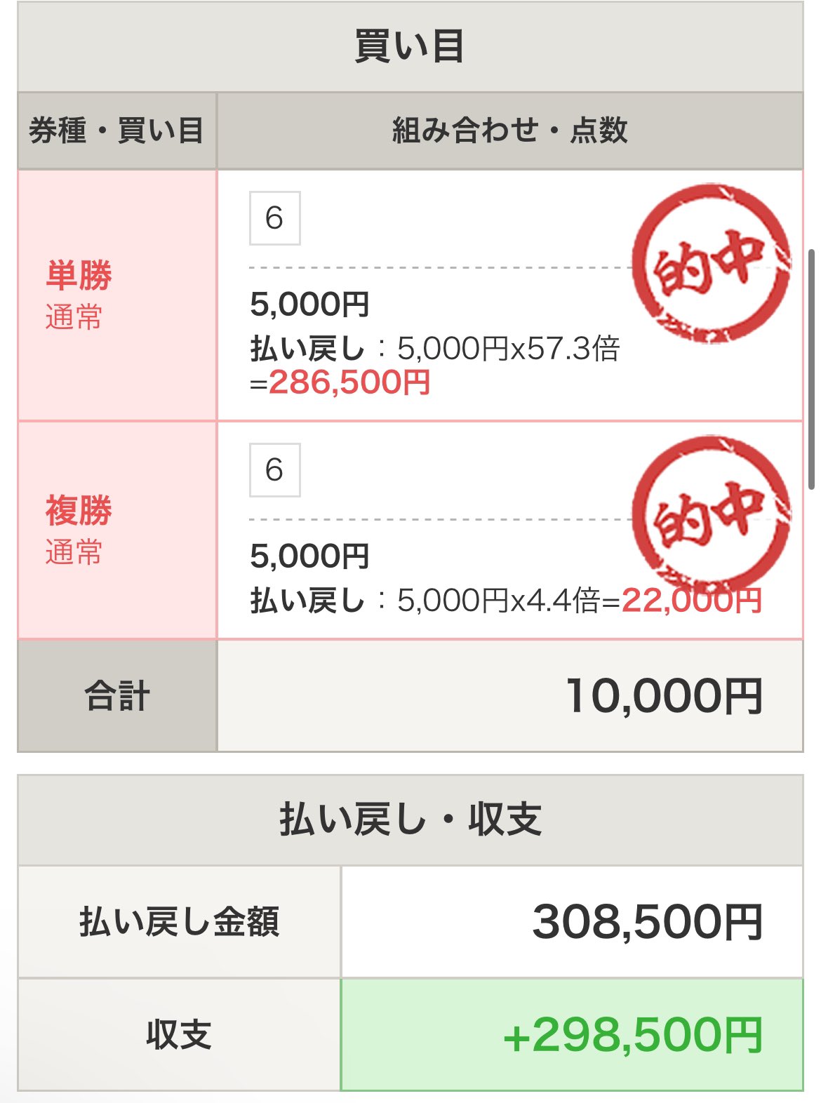 ※購入希望者決定済※ バイク用Bluetoothインカム「B+COM SB6XR / ONE」SHOEI用