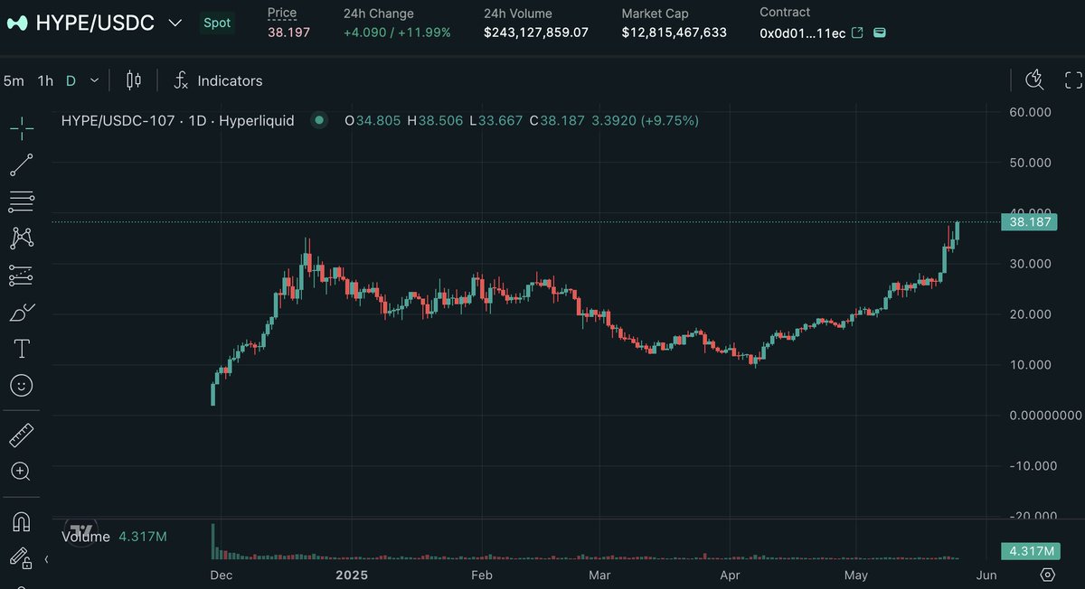 WarDaddyCapital tweet media