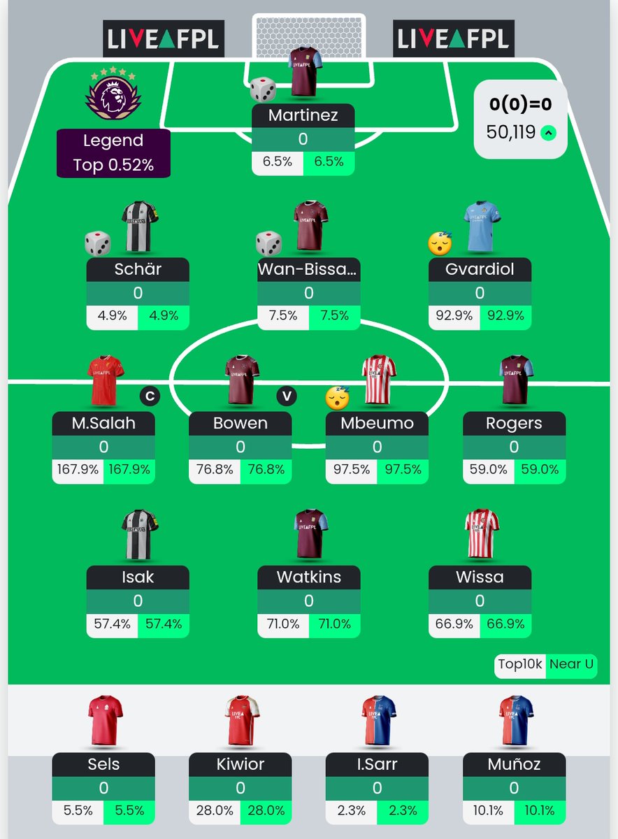 Bisakah tembus 50K ?