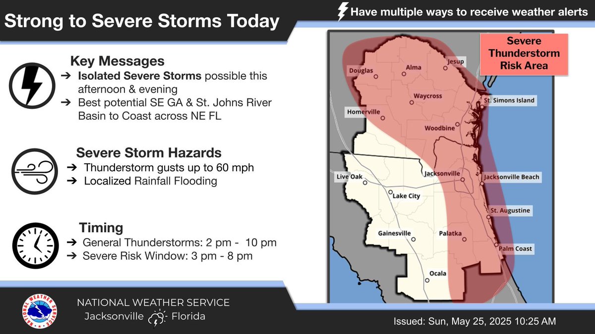 ⚠️Strong to severe storm risk today after 3 pm
💨 Gusty winds up to 60 mph possible
🌧️ Localized, brief flood risk near I-95 corridor and coast 
🙄 Scan the sky, check radar and head indoors before ⚡
#jaxwx #flwx #gawx
