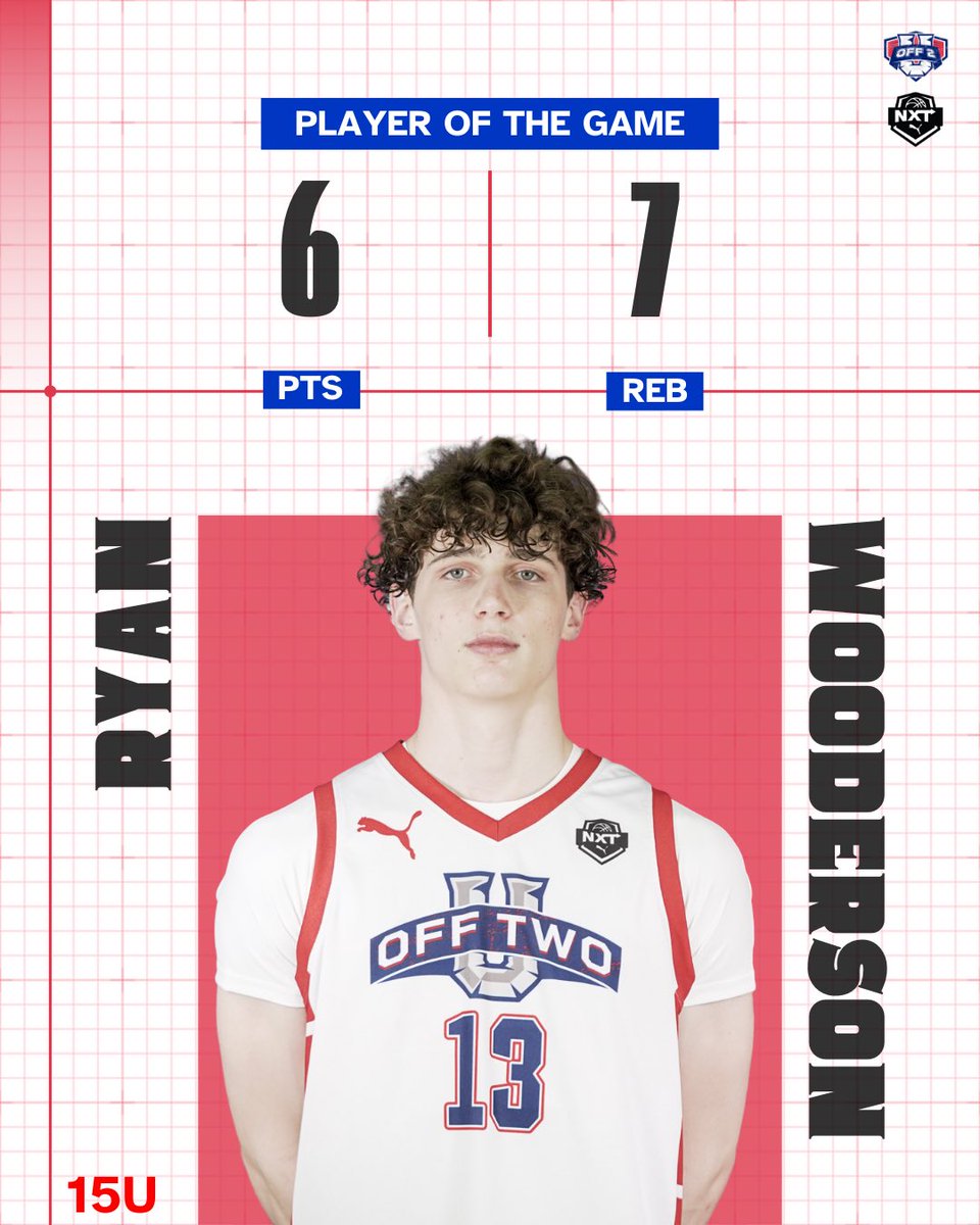 Top players from today’s game: