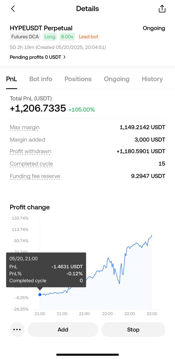 BAYC189's tweet image. Crazy PnL from DCA strategy on $hype, +105% in 5 days. And 125% in 24d for another one.
Also not bad for $BTC, +172% in 6m.
Nice bot/strategies, but still a lot of features can be improved @okx @star_okx