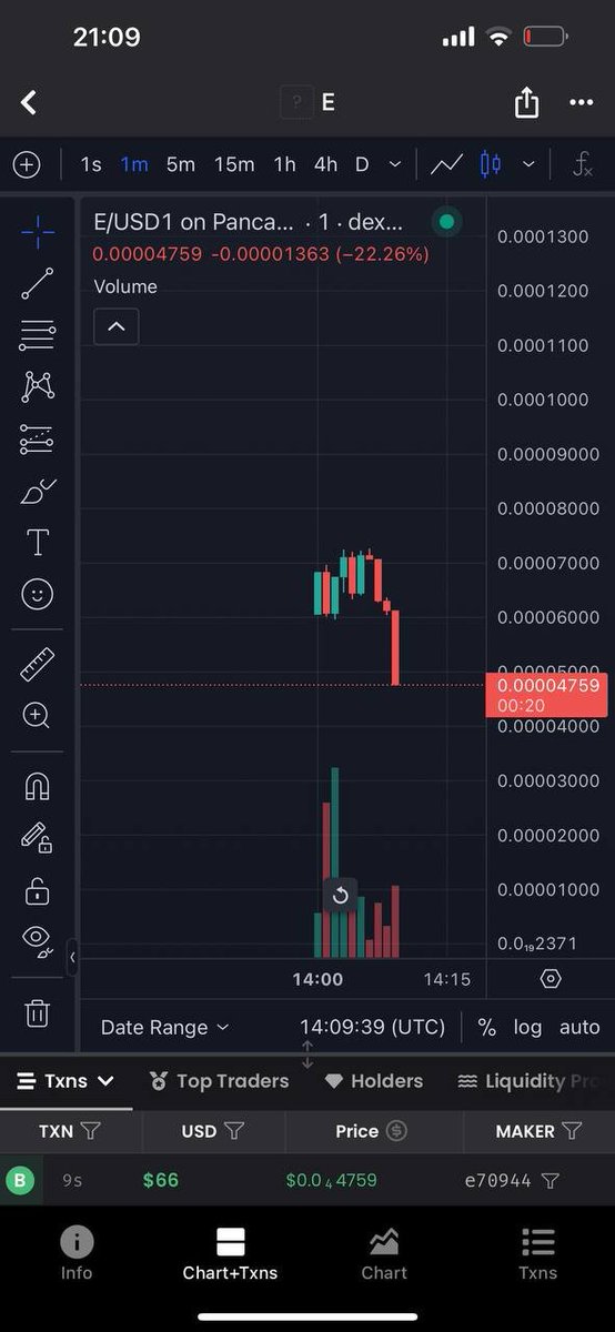 AnaCrypto0's tweet photo. I bought the $E memecoin yesterday on the Telegram channel and made a 130x profit.  
The market’s been absolutely wild so far. https://t.co/3d0xbz4sAx