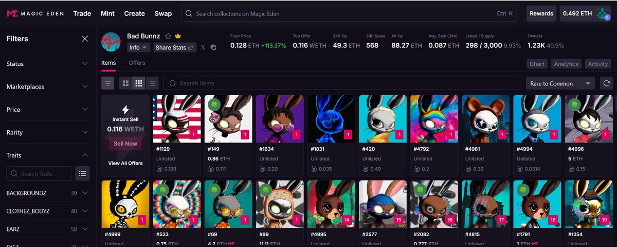 Wait, all our 3+ holders as well as our Legendary holders were eligible to mint some <a href="/badbunnz_/">Bad Bunnz</a> (only on <a href="/OilyHL/">Oily</a>).

➡️Mint Price: 0.03 ETH.
➡️Current Price: 0.13 ETH.

That's a 0.09 ETH profit for EACH minted NFT.
Around $225 profit per NFT.

Study Oily, Study BadBunnz.