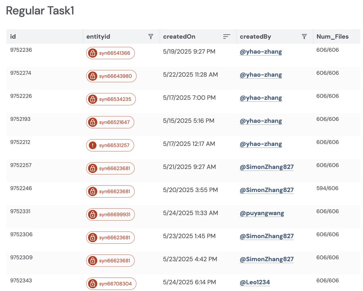 CMRxRecon's tweet image. To help the CMRxRecon2025 participating teams submit their validation results more efficiently, we have updated the demo code on GitHub: github.com/CmrxRecon/CMRx….
Our leaderboard is continuously updated: synapse.org/Synapse:syn598…. We look forward to seeing your results!