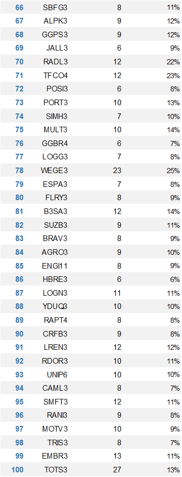 apratesr's tweet image. Fórmula Mágica com os resultados do 1º tri de 2025!    

Use com sabedoria 👍

 #MagicFormula