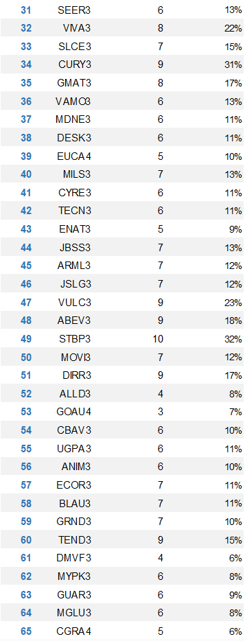 apratesr's tweet image. Fórmula Mágica com os resultados do 1º tri de 2025!    

Use com sabedoria 👍

 #MagicFormula