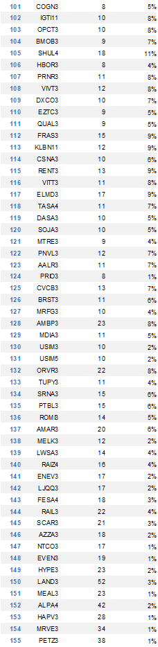 apratesr's tweet image. Fórmula Mágica com os resultados do 1º tri de 2025!    

Use com sabedoria 👍

 #MagicFormula