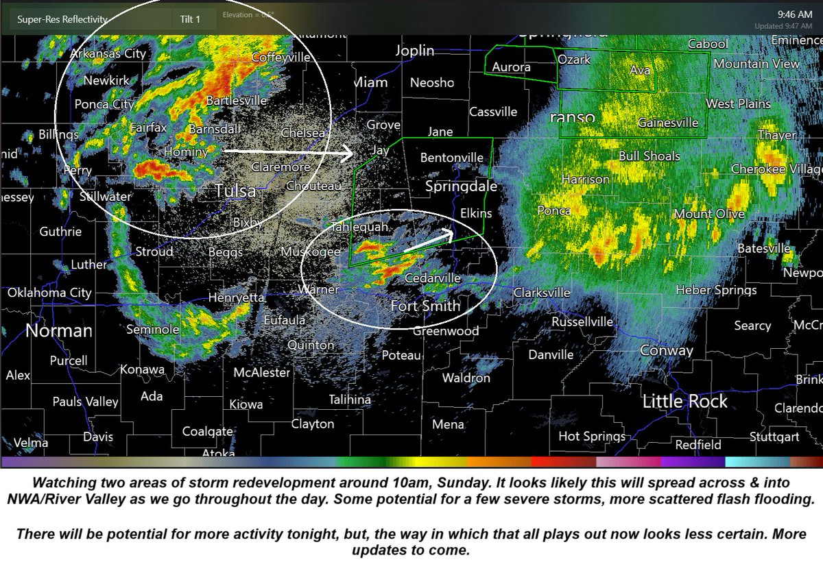 10am UPDATE:
We've got two areas of storm redevelopment we're watching to have an impact on NWA/River Valley throughout the remainder of the day.

Bottom line, scattered storms look likely thru the afternoon. Isolated severe/flooding. We'll keep an eye on it.
#arwx #okwx