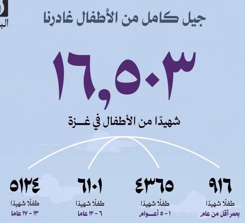 كفرو tweet media